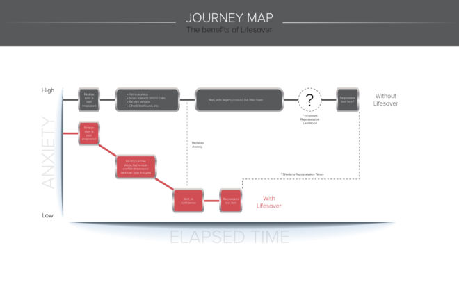 Lifesaver_JourneyMap7-02