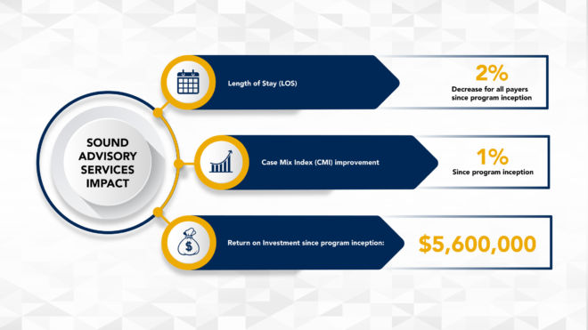 Sound_Physicians_Infographics-01