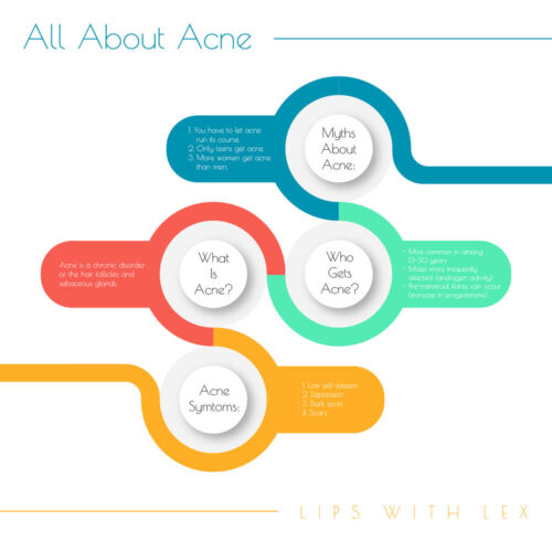 lexi_allaboutacne2-01