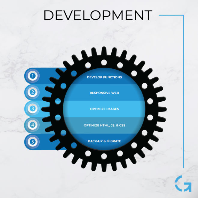 GDL_Process_Infographic_Development