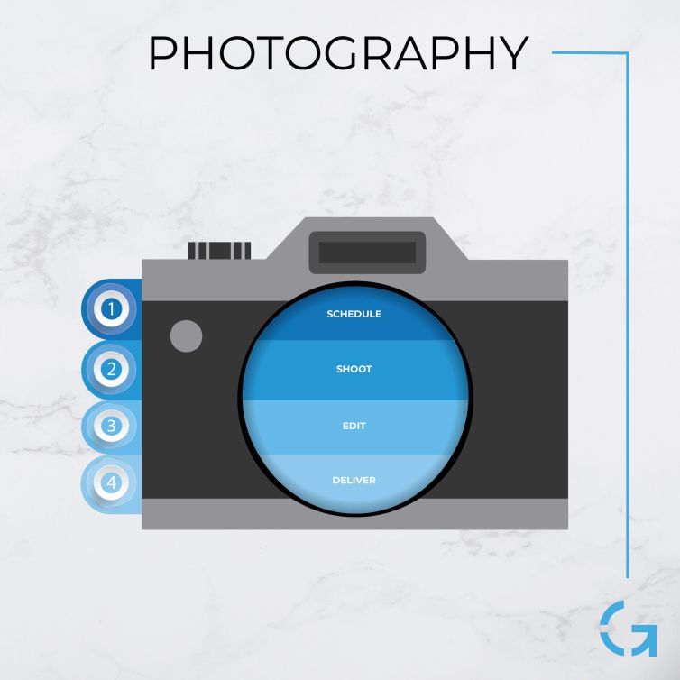GDL_Process_Infographic_Photography