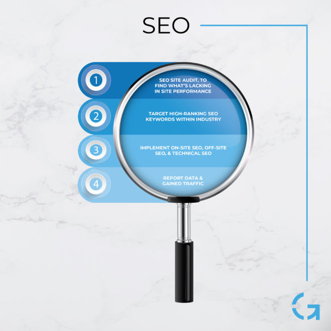 GDL_Process_Infographic_Seo