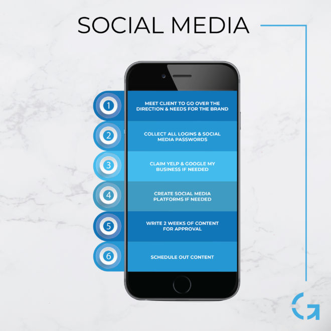 GDL_Process_Infographic_Socialmedia