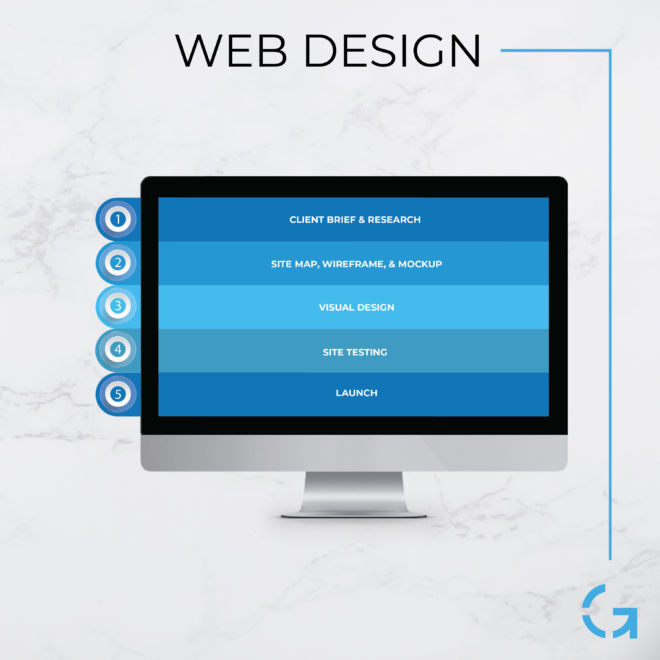 GDL_Process_Infographic_Webdesign